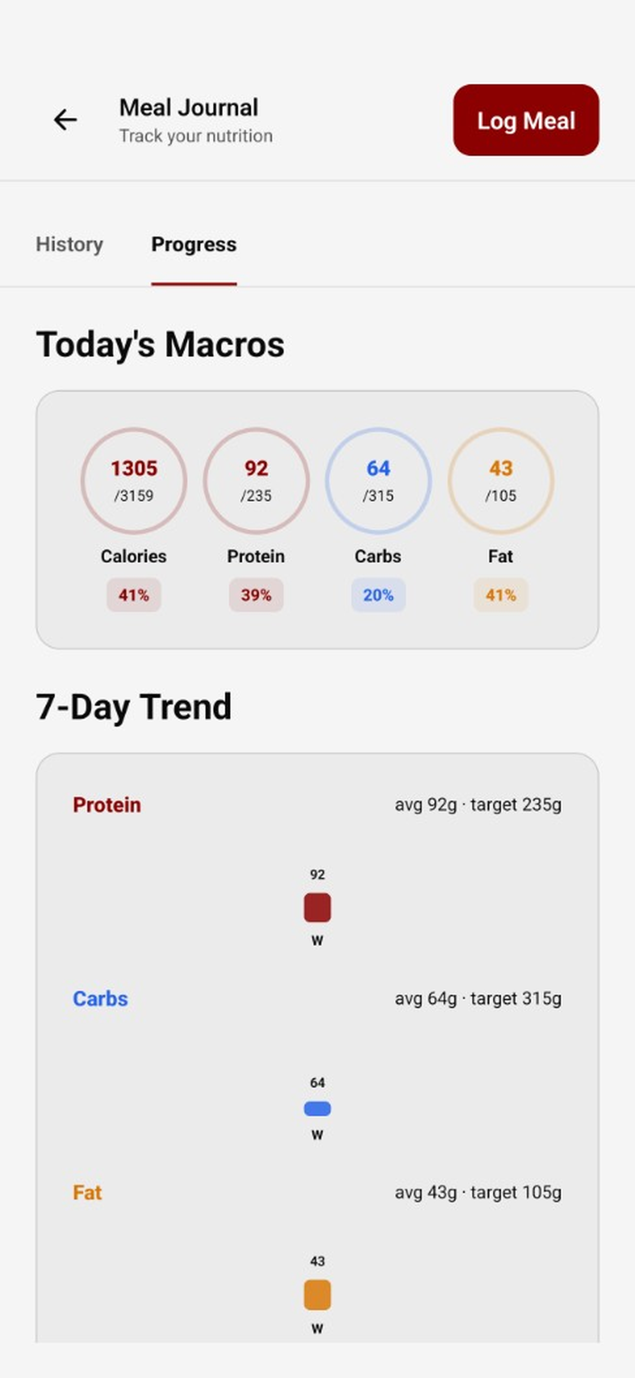 FITFIEND A.I. Meal Journal — live macro totals and meal logging